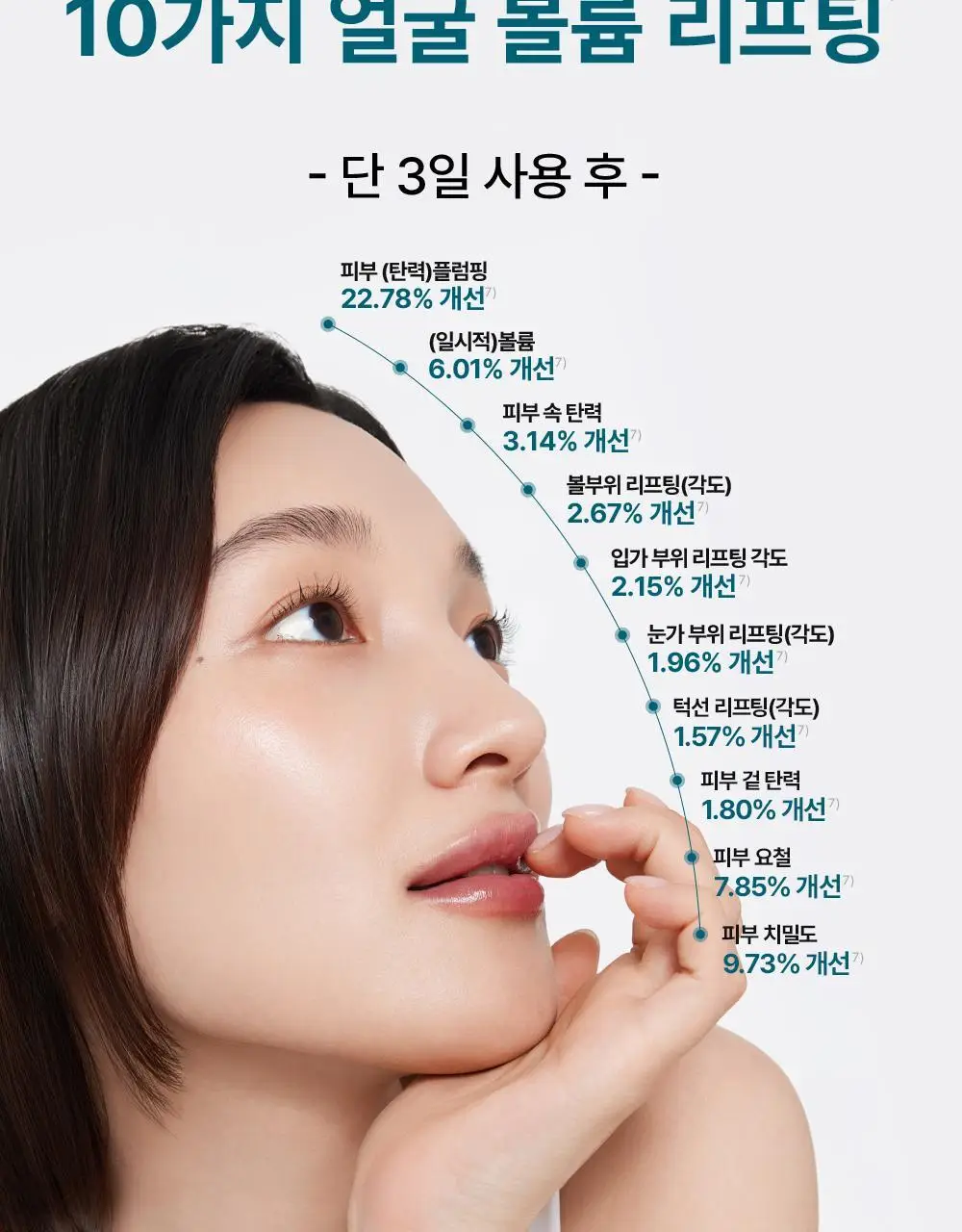 [휴닝카이PICK/피부볼륨] 더마펌 펩트올로지 부스팅 앰플 PDRN 30ml 기획 (+30ml 리필) 상세페이지 25